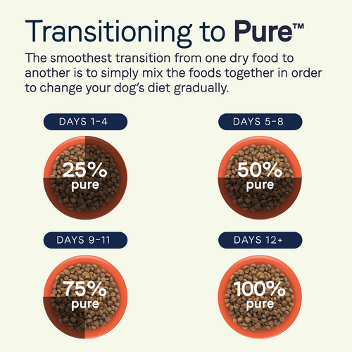 Canidae PURE Grain Free, Limited Ingredient Dry Dog Food, Lamb and Pea (4 lbs)